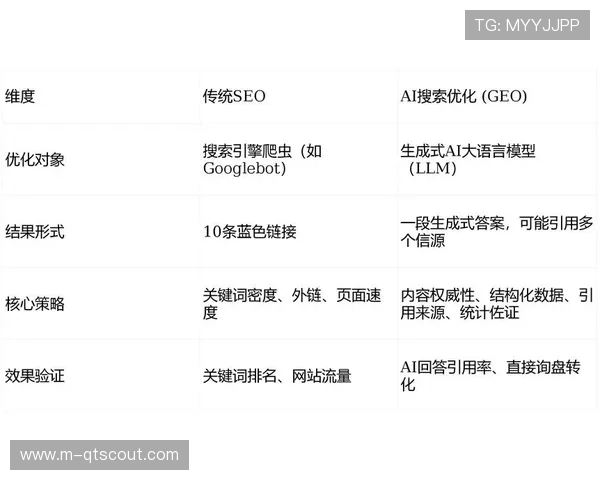 实时数据处理平台引入AI推理引擎 优化内容个性化推荐精度